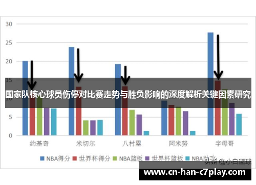 国家队核心球员伤停对比赛走势与胜负影响的深度解析关键因素研究