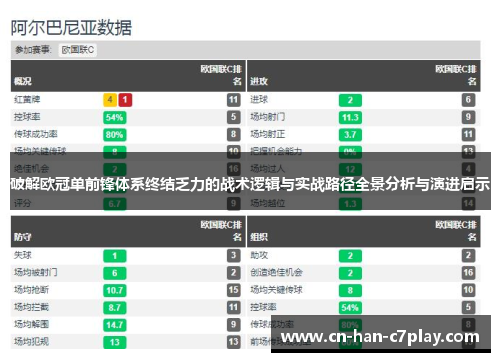 破解欧冠单前锋体系终结乏力的战术逻辑与实战路径全景分析与演进启示