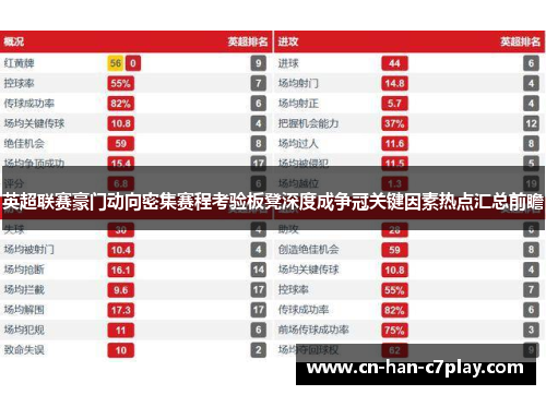 英超联赛豪门动向密集赛程考验板凳深度成争冠关键因素热点汇总前瞻 英超联赛豪门动向密集赛程考验板凳深度成争冠关键因素热点汇总前瞻