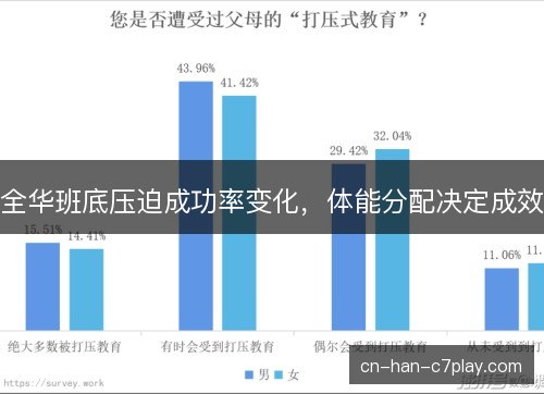 全华班底压迫成功率变化，体能分配决定成效